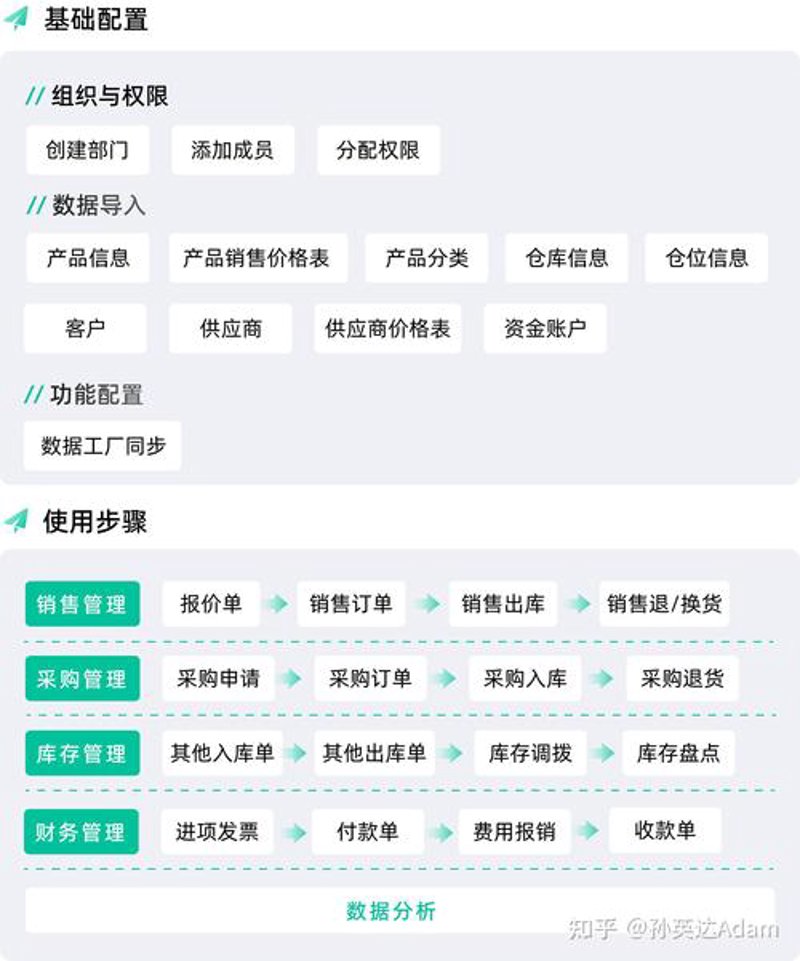 软件定制开发：创新行业的引擎