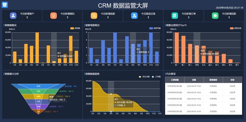 上海软件开发行业的新气象：从传统到创新